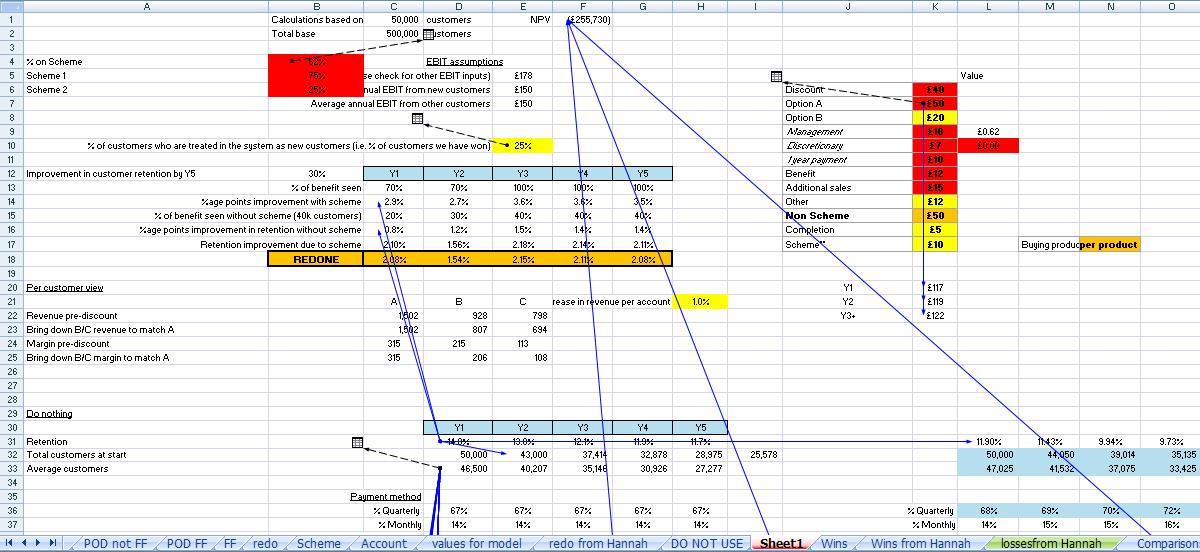 A1 Financial Modelling - Bad Financial Modelling Example